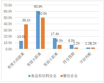 2020年中國(guó)十大城市食品健康發(fā)展調(diào)研報(bào)告在京發(fā)布